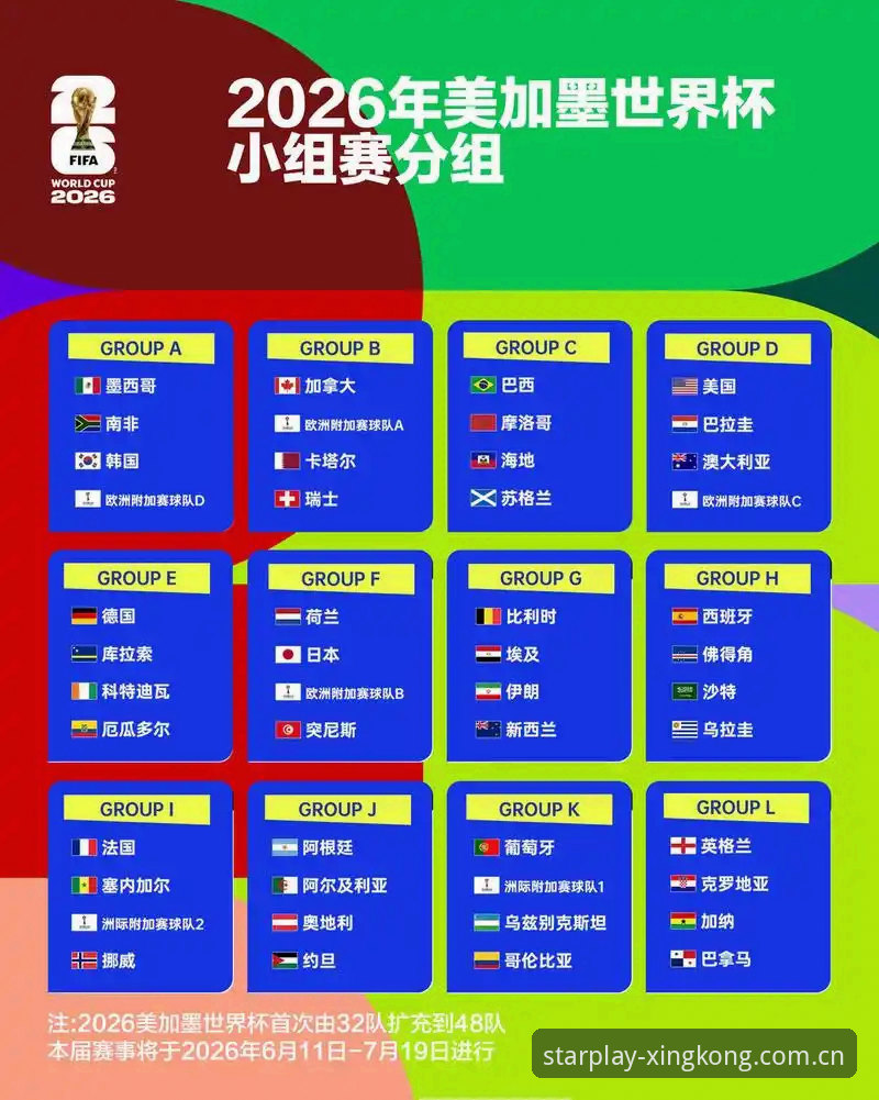 星空娱乐功能 U17世界杯抽签揭晓:中国男女足分档详解