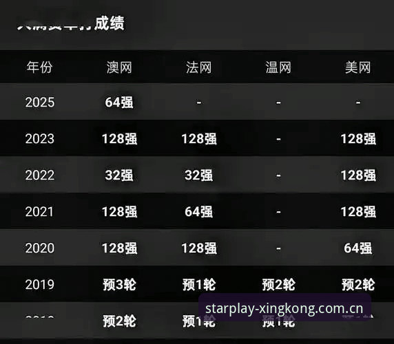 星空娱乐体验怎么样怎么下载 中国金花征战法网,星空娱乐平台怎么看最新战况?